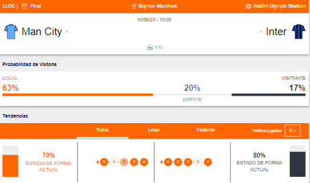Probabilidad de victoria y estado de forma del Manchester City e Inter Milán