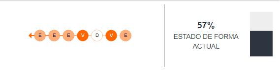Estado de forma de Barcelona SC