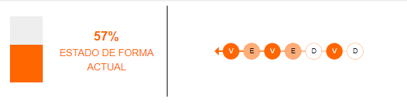 Estado de forma de Mushuc Runa