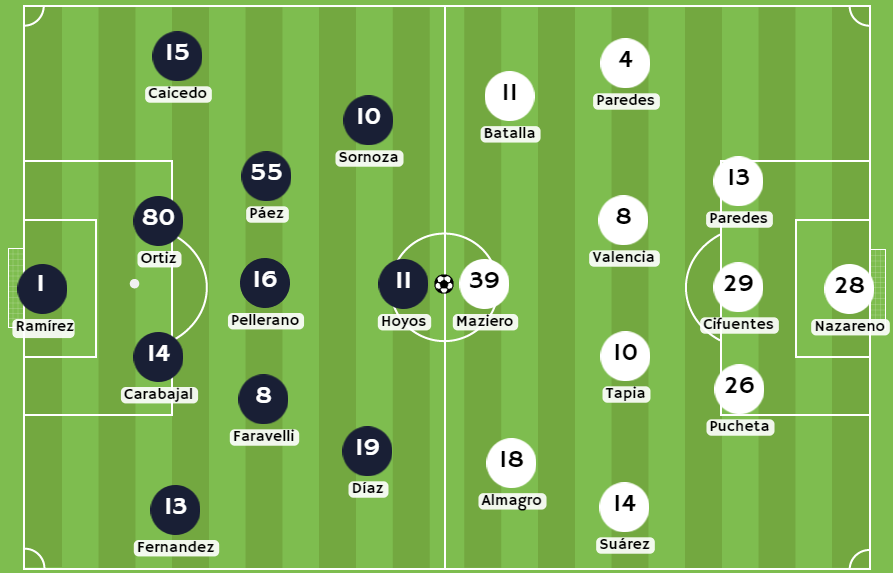 Betsson - Posibles alineaciones entre Independiente del Valle y Cumbayá FC