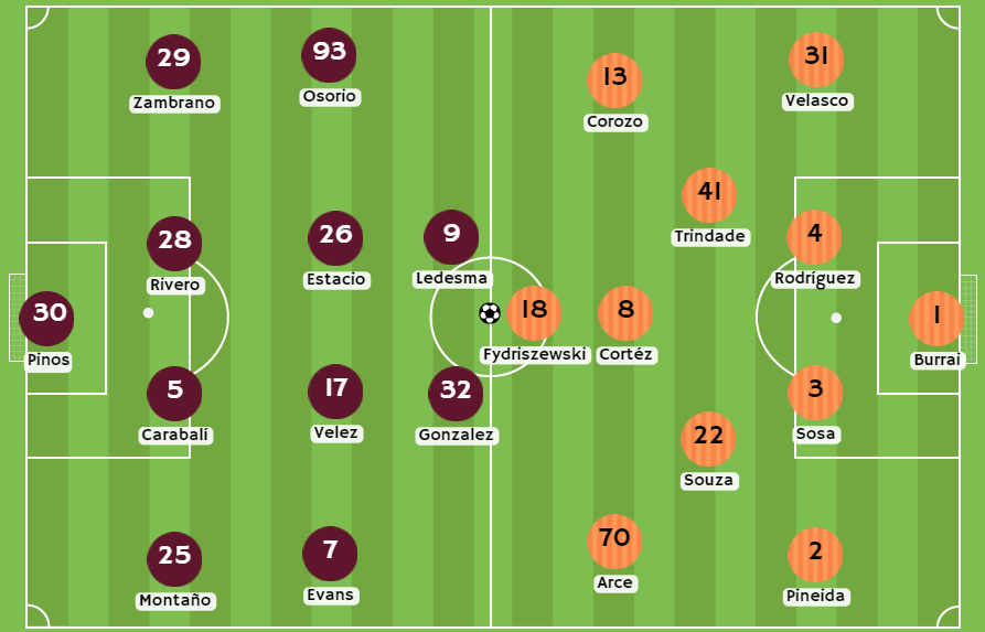 Betsson - Posibles alineaciones entre Mushuc Runa vs Barcelona SC