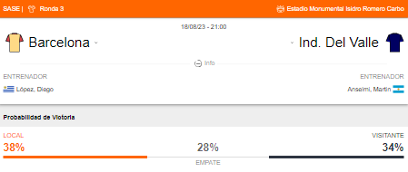 Probabilidad de victoria de Barcelona SC e Independiente del Valle