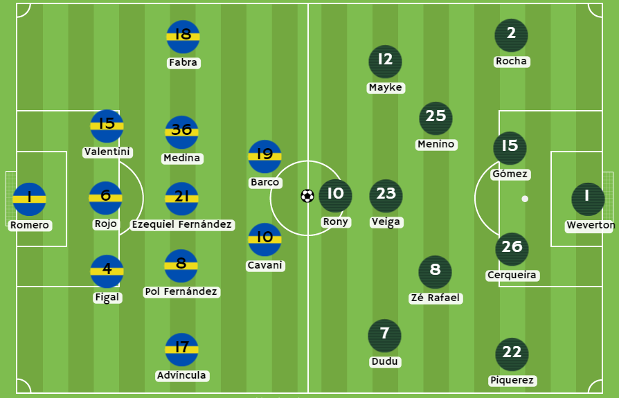 Betsson Ecuador - Posibles alineaciones entre Boca Juniors y Palmeiras