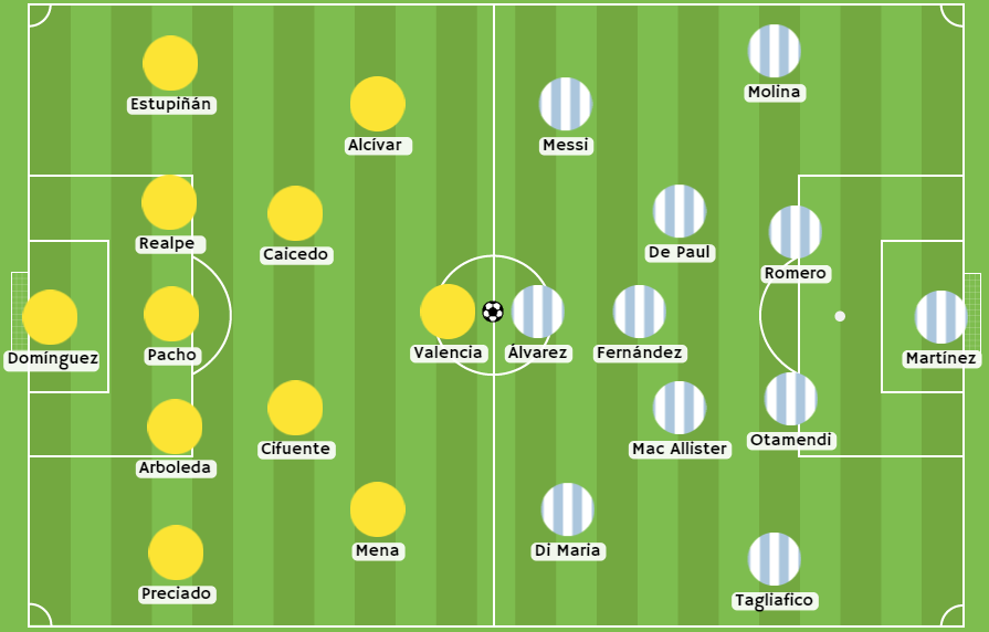 Betsson - Posibles alineaciones entre Ecuador y Argentina