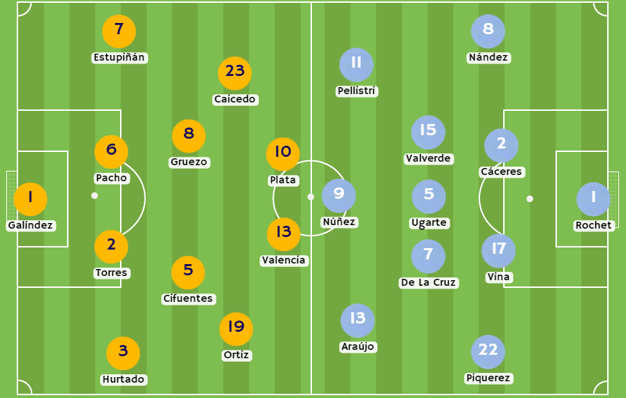 Betsson Ecuador - Posibles alineaciones entre Ecuador y Uruguay