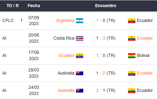 Últimos 5 partidos de Ecuador