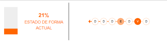 Estado de forma de Bolivia