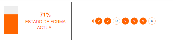 Estado de forma de Ecuador