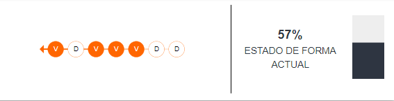 Estado de forma de Ecuador