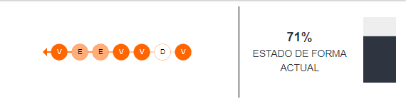 Estado de forma de LDU de Quito