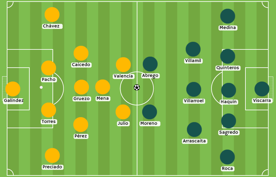 Betsson - Posibles alineaciones entre Ecuador y Bolivia
