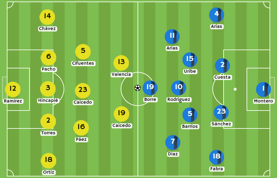 Betsson - Posibles alineaciones entre Ecuador y Colombia