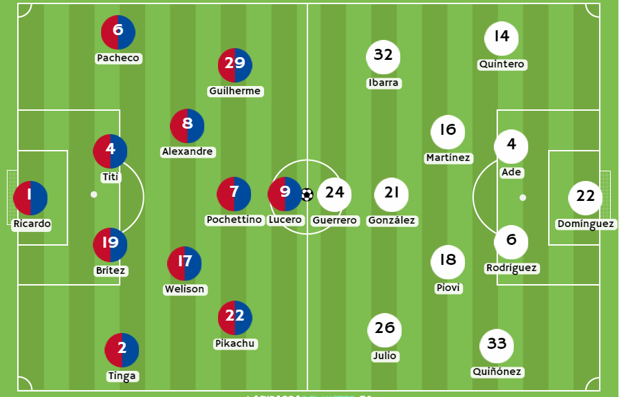 Betsson - Posibles alineaciones entre Fortaleza y LDU de Quito