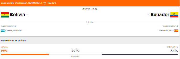 Probabilidad de victoria