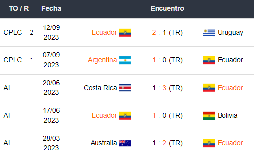 Últimos 5 partidos de Ecuador
