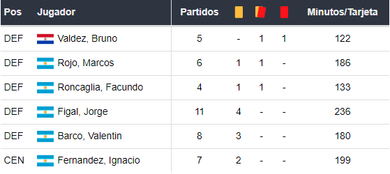 Amonestados de Boca Juniors