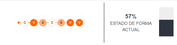 Estado de forma de Chile