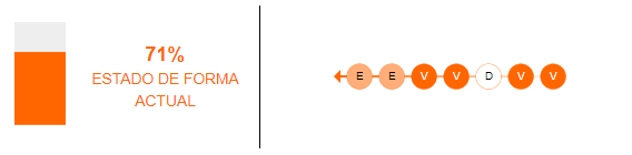 Estado de forma de Ecuador