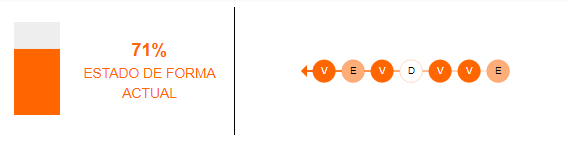 Estado de forma de Venezuela