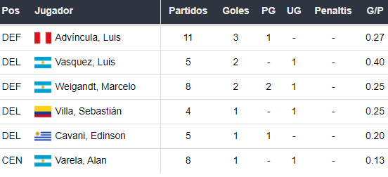 Goleadores de Boca Juniors