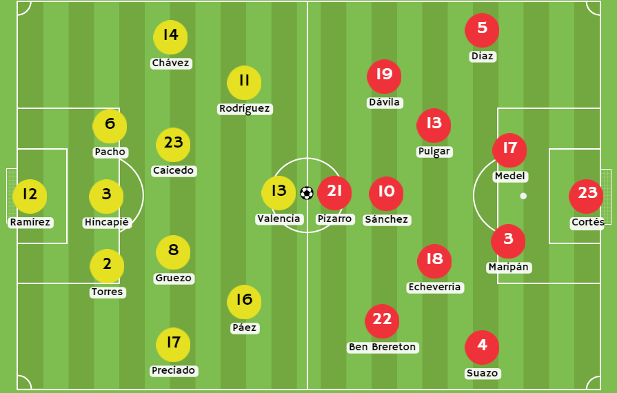 Betsson Ecuador - Posibles alineaciones entre Ecuador y Chile