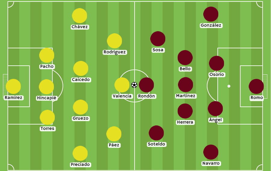 Betsson - Posibles alineaciones entre Ecuador y Venezuela