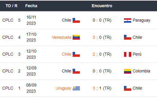 Últimos 5 partidos de Chile