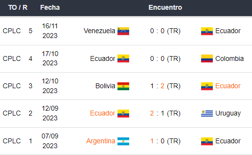 Últimos 5 partidos de Ecuador