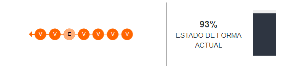 Estado de forma del Liverpool