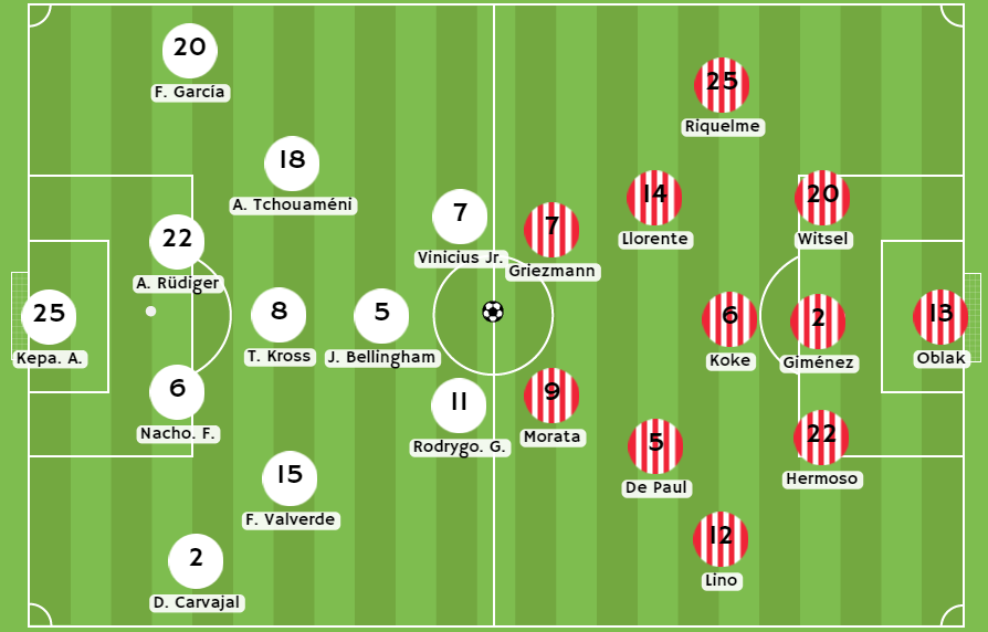 Betsson Ecuador - Posibles alineaciones del Real Madrid y Atético Madrid