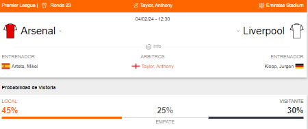 Probabilidad de victoria del Arsenal y Liverpool