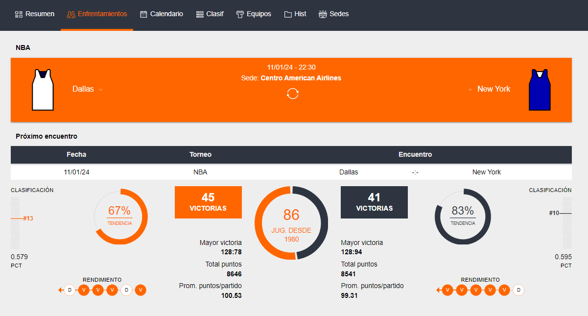 ejemplo de encuentro nba