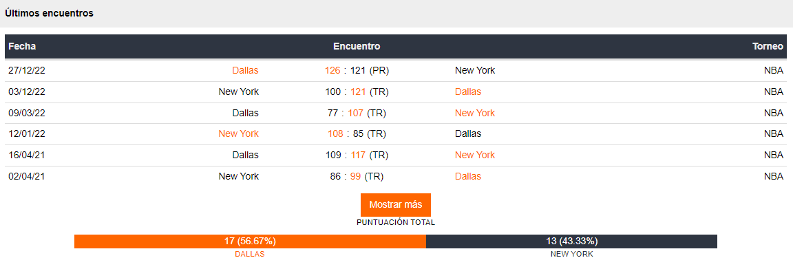 últimos encuentros dallas x new york