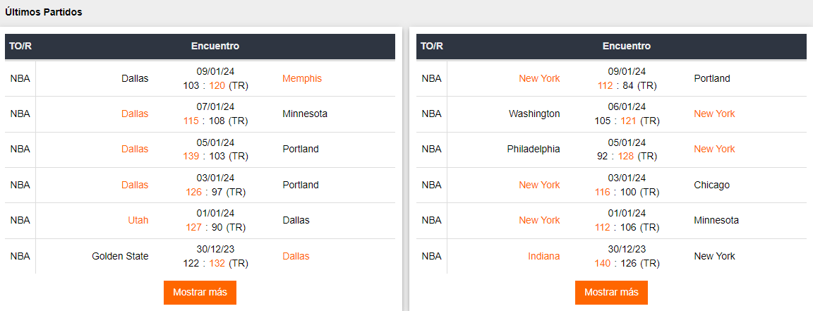 últimos partidos dallas x new york