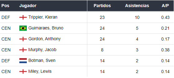 Asistentes del Newcastle