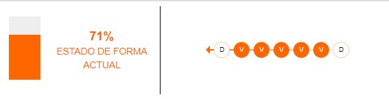 Estado de forma del Arsenal