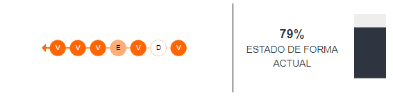 Estado de forma del Manchester United