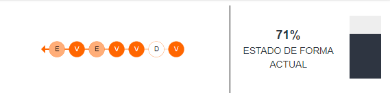 Estado de forma del Newcastle
