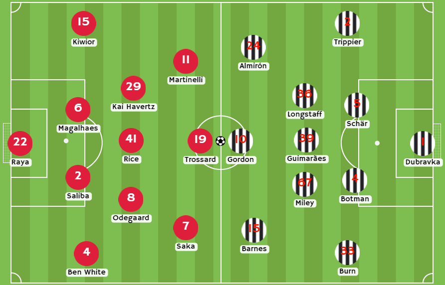 Betsson - Posibles alineaciones entre Arsenal y Newcastle