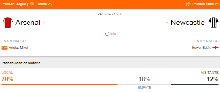 Probabilidad de victoria de Arsenal y Newcastle
