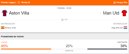 Probabilidad de victoria de Aston Villa y Manchester United