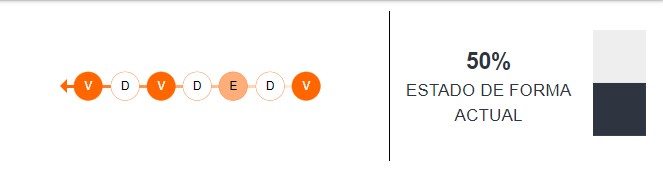 Estado de forma de Chile