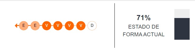 Estado de forma de Independiente del Valle