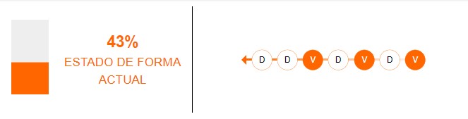 Estado de forma de México