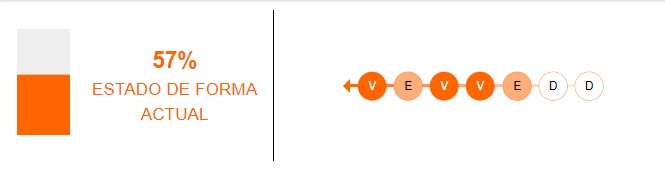 Estado de forma de Perú