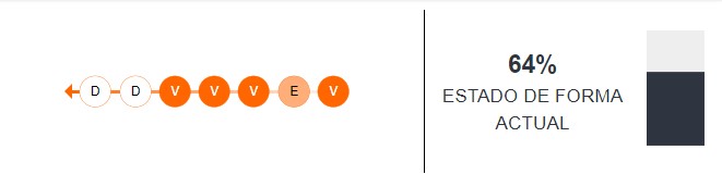 Estado de forma del Bayern Múnich