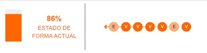Estado de forma del PSG