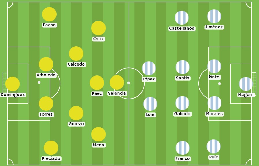 Betsson - Posibles alineaciones entre Ecuador y Guatemala - Betsson