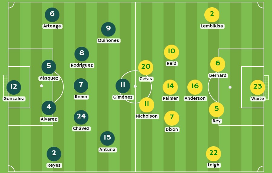 Posibles alineaciones para el partido México vs Jamaica