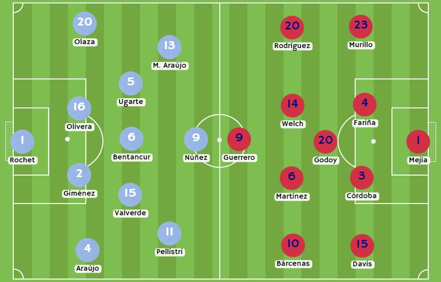 Posibles alineaciones para el partido Uruguay vs Panamá